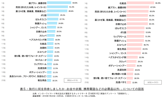 表5