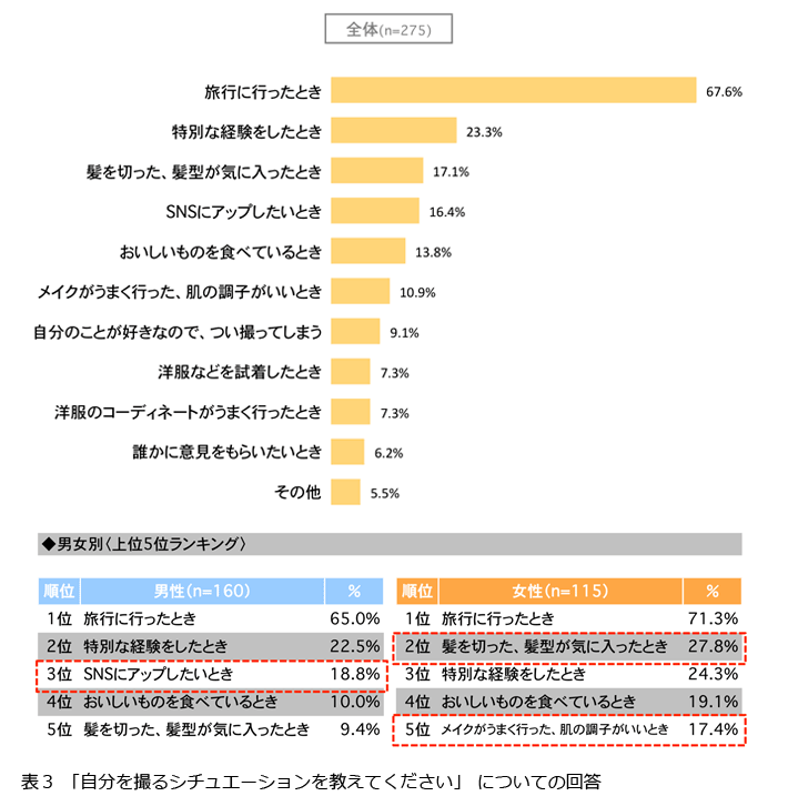 表3