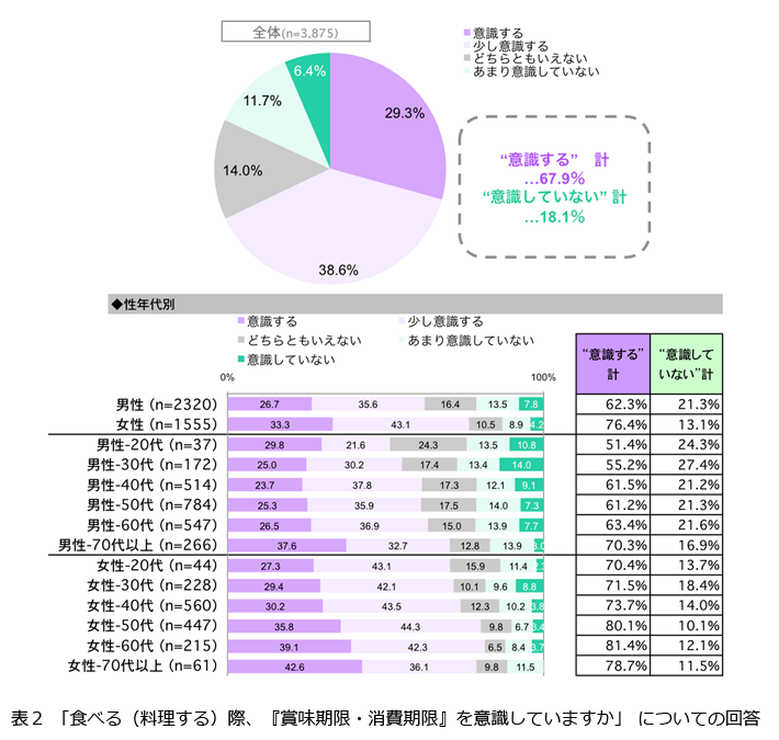 表2