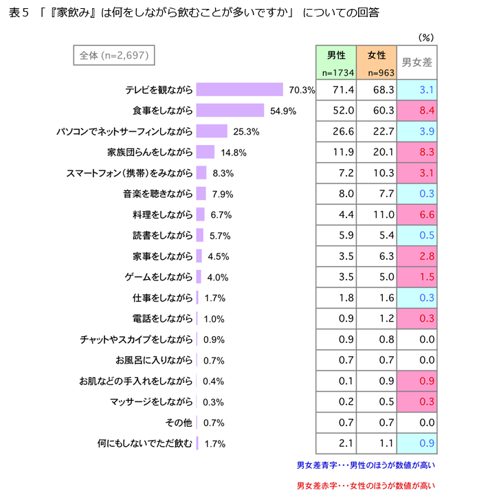 表5