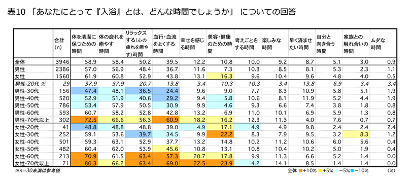 表10