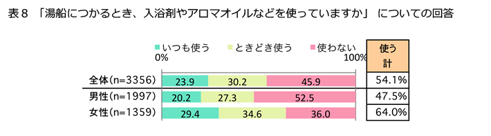 表8