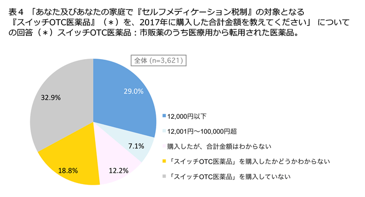 セルフ メディ ケーション と は