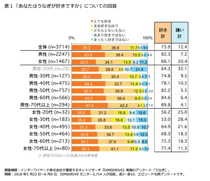 表1