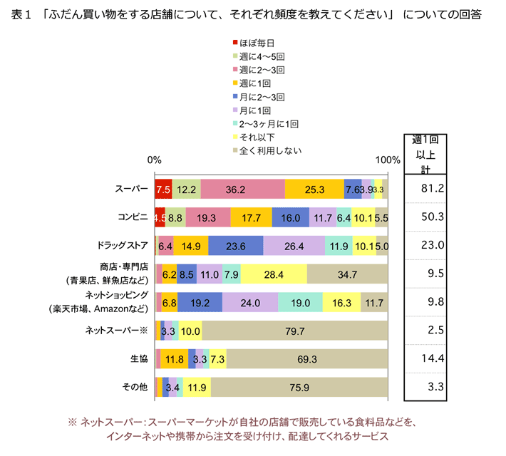 表1-1