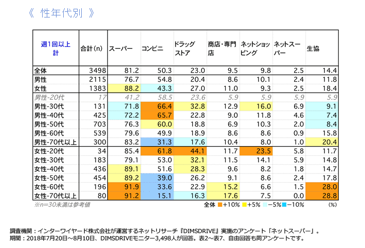 表1-2