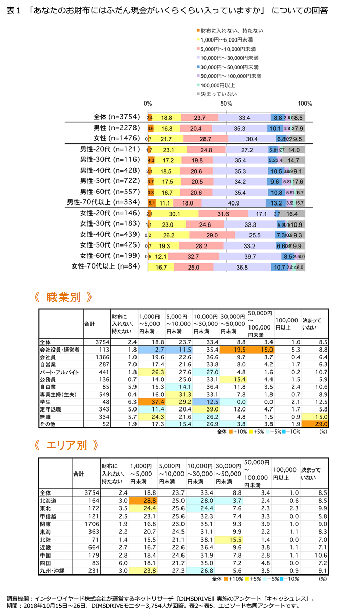 表1