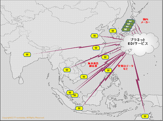 クラウド型新システム構成概念図