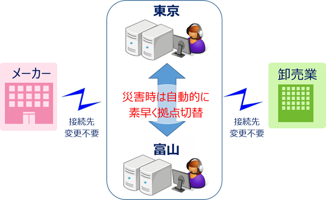 概念図