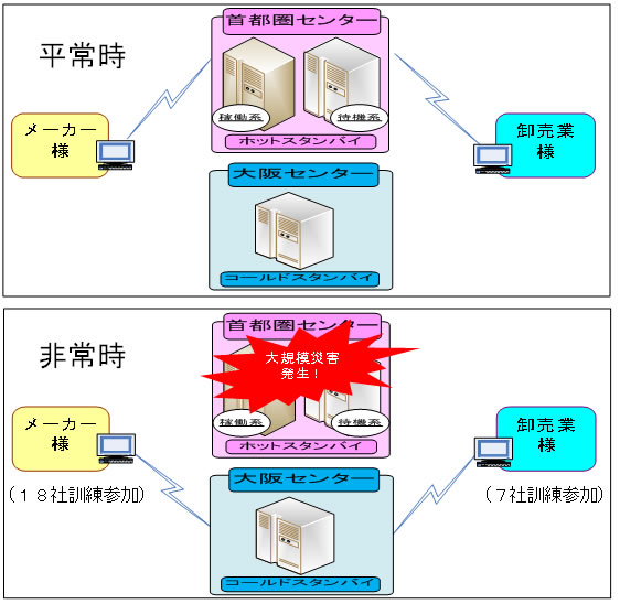 バックアップシステム概念図