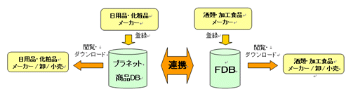 連携のイメージ図