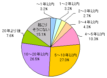 ＢＣＰ対象システム