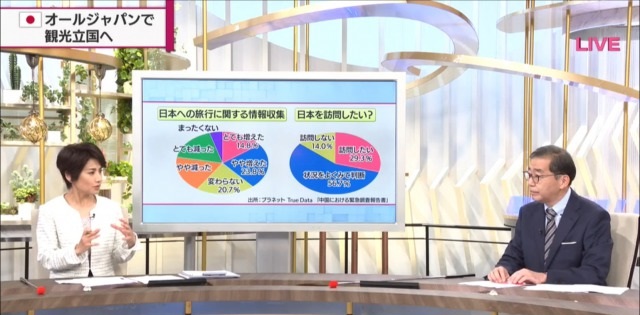 販売士検定・実務に役立つ販売流通管理の体系/英光社（文京区）/鈴木邦成