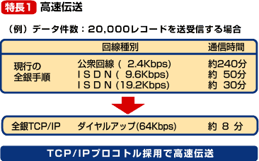 EDIサービス