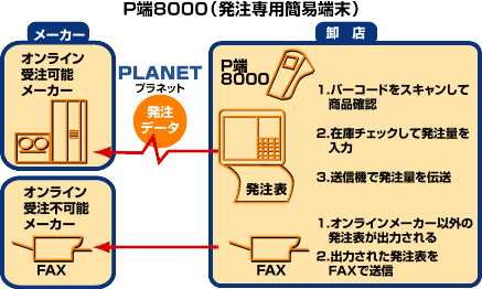 P端8000