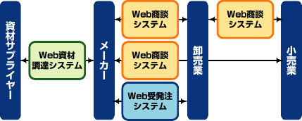 各システム関連図