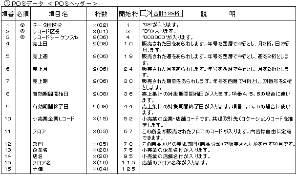 ＰＯＳヘッダー