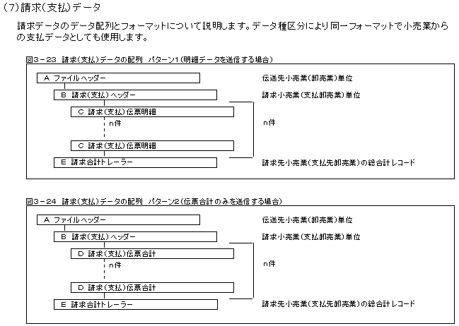 請求(支払)データの配列パターン