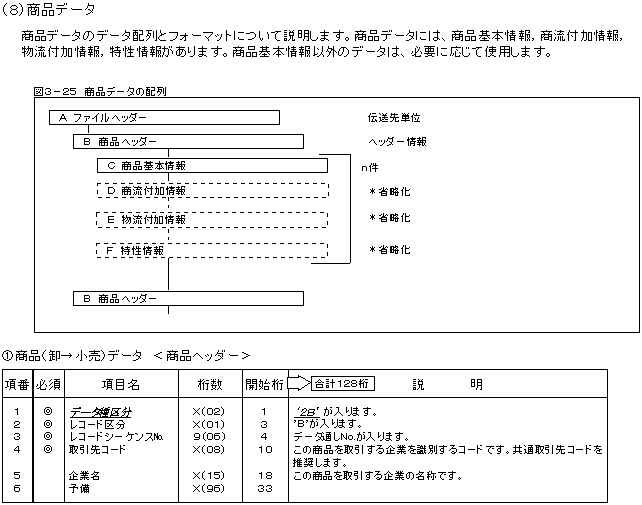 商品データ