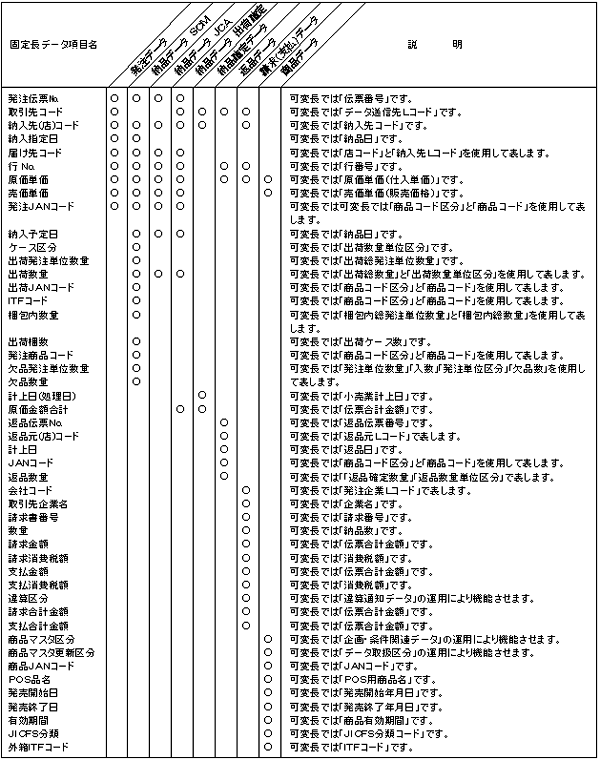 固定長データ